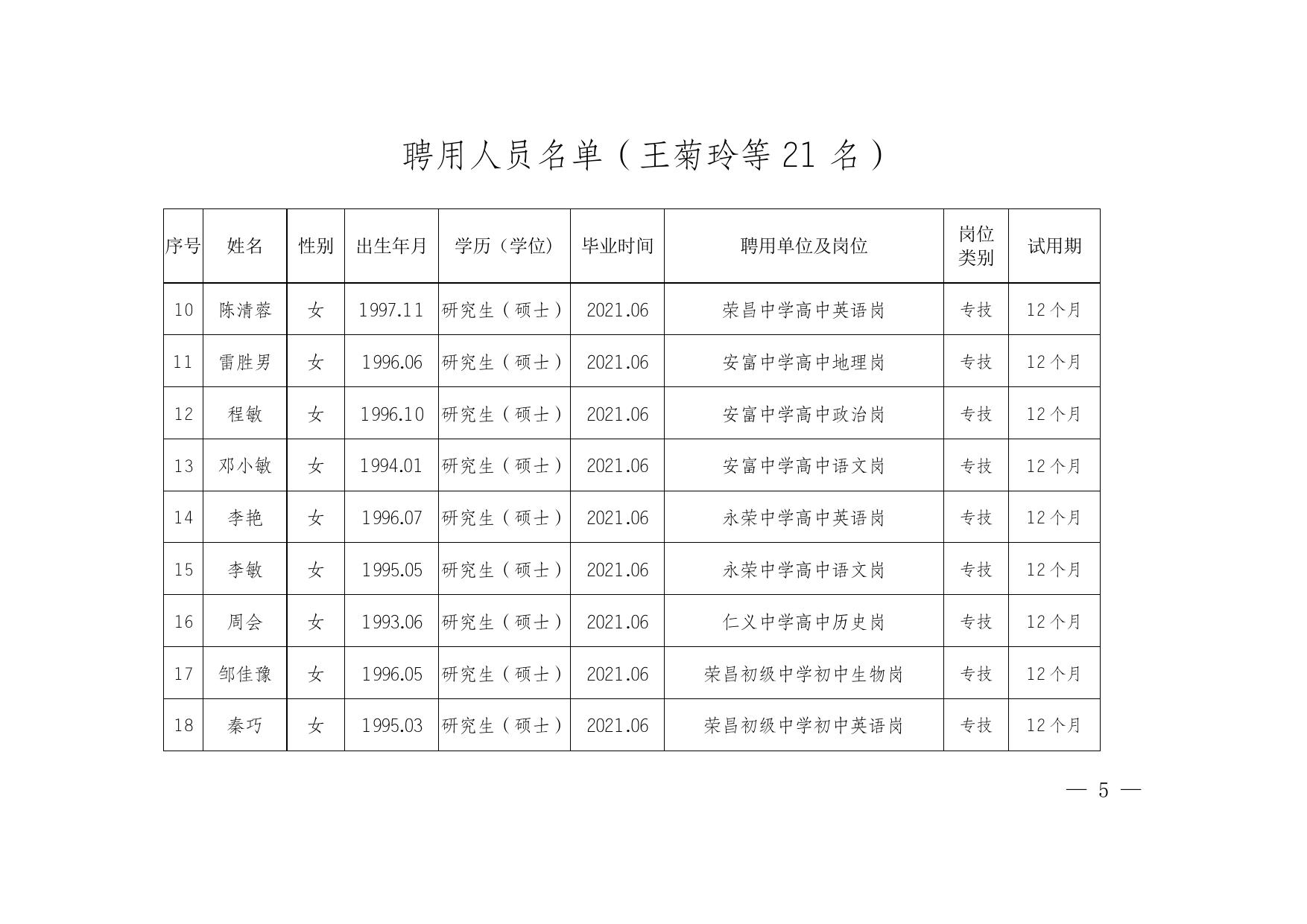 荣人社〔2021〕179号关于考核招聘王菊玲等21名同志为事业单位工作人员的通知（电子公文）.doc