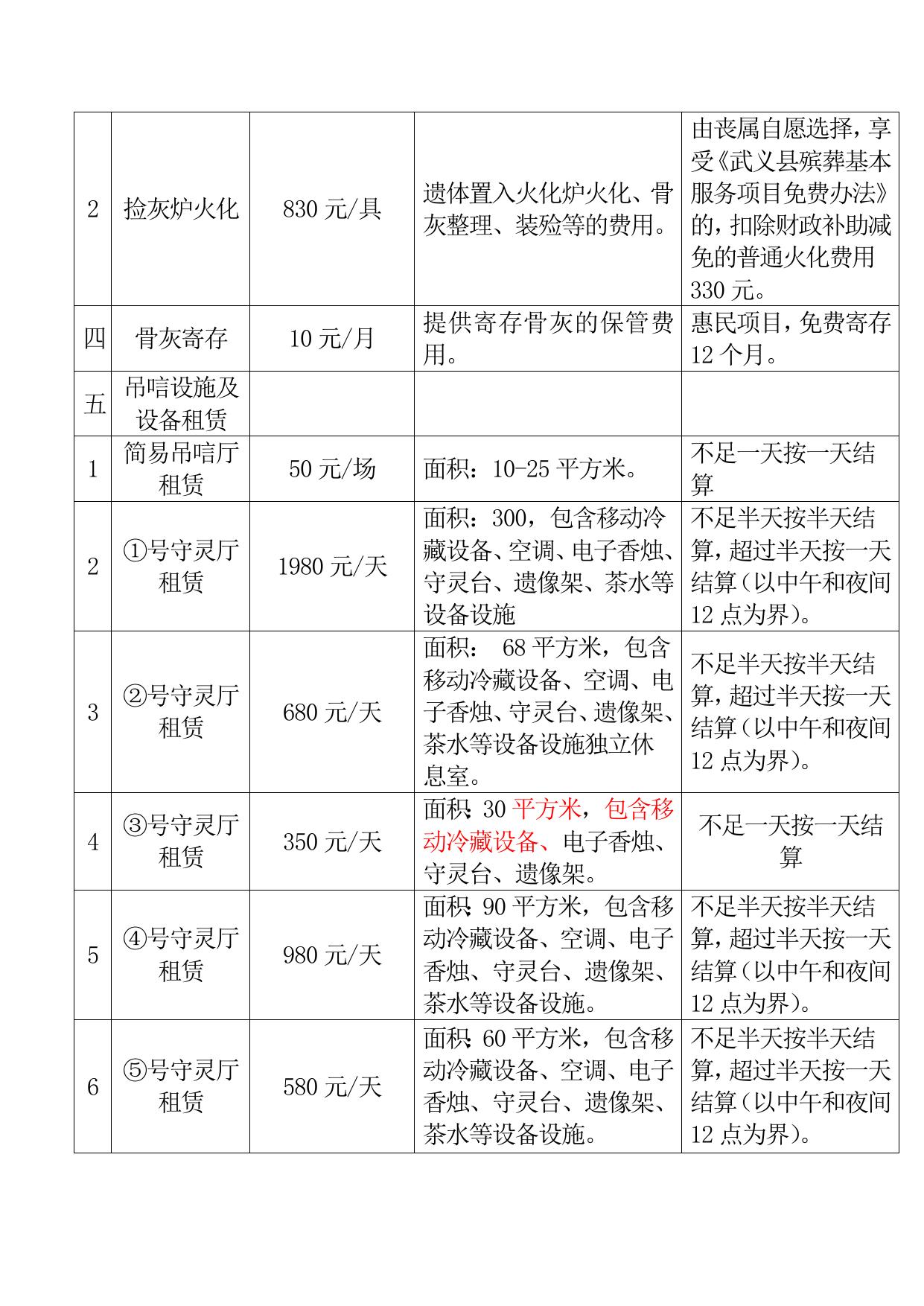 附件：武义县殡仪馆基本服务项目和收费标准.docx