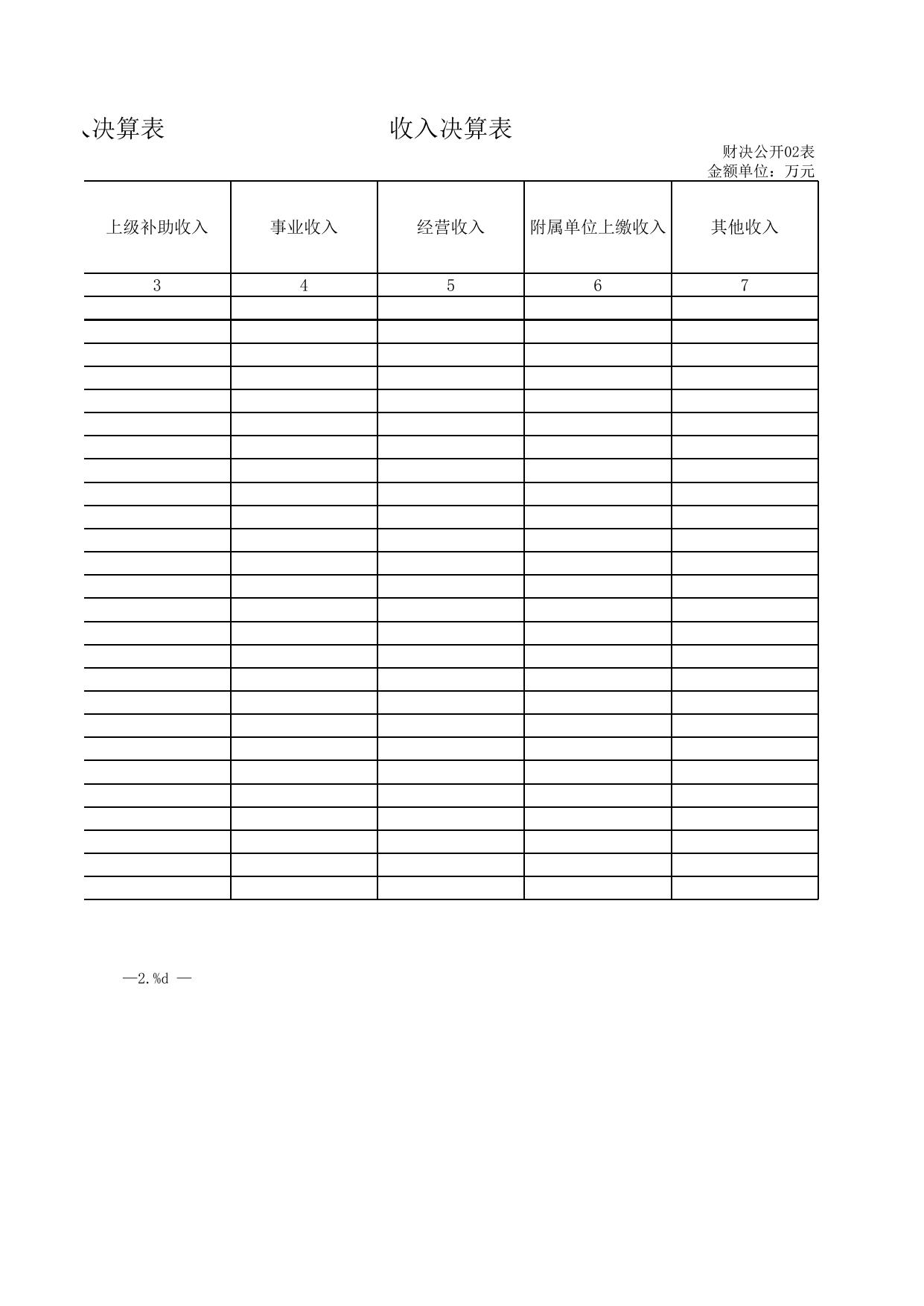 德阳市人力资源和社会保障局（本级）2021年度单位决算公开报表.xls