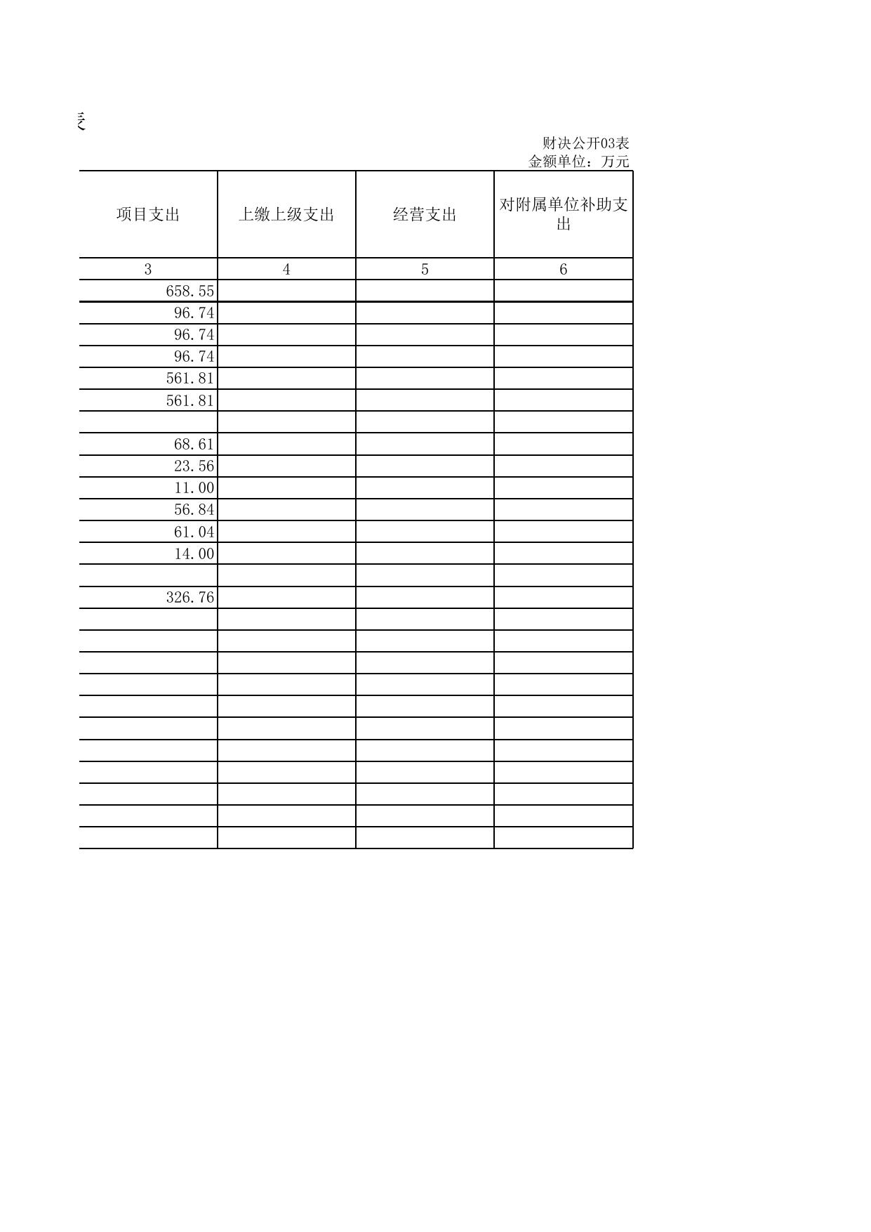 德阳市人力资源和社会保障局（本级）2021年度单位决算公开报表.xls