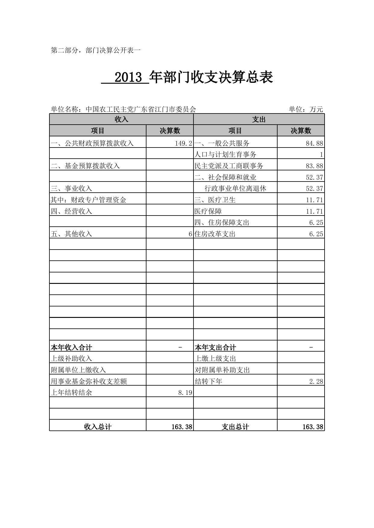 2013 年中国农工民主党广东省江门市委员会部门决算表.xls