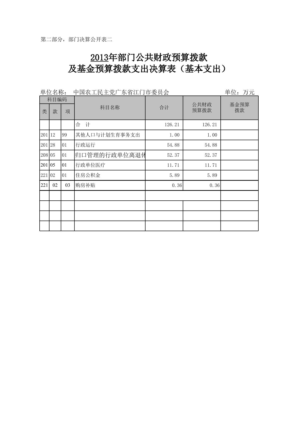 2013 年中国农工民主党广东省江门市委员会部门决算表.xls