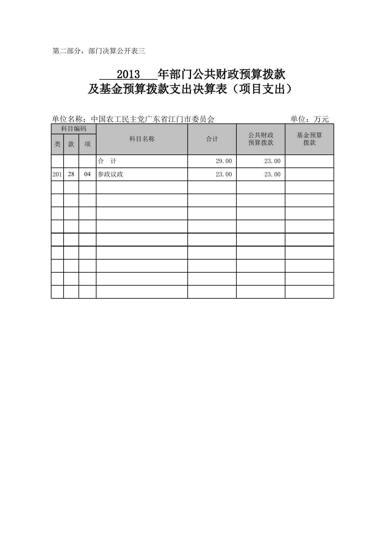 2013 年中国农工民主党广东省江门市委员会部门决算表.xls