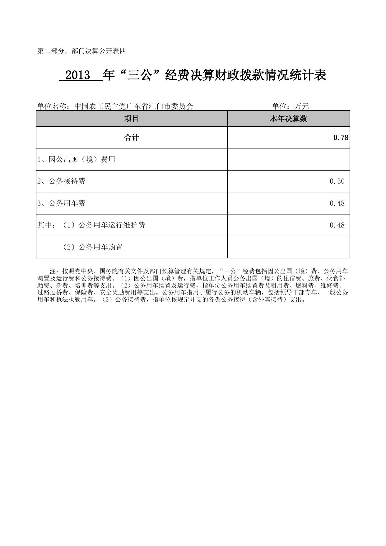 2013 年中国农工民主党广东省江门市委员会部门决算表.xls