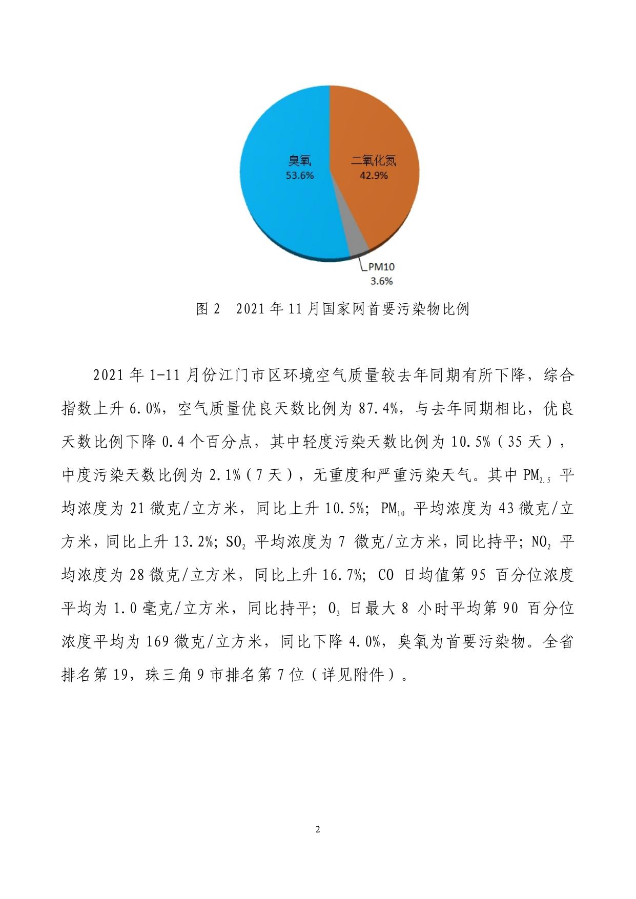 2021年11月份江门市环境空气质量状况.pdf