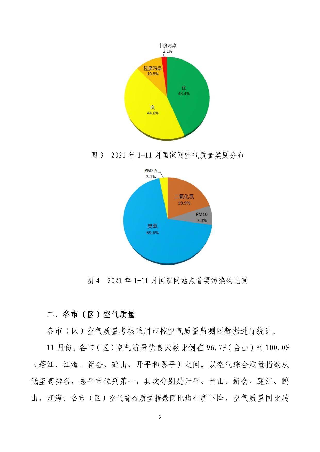 2021年11月份江门市环境空气质量状况.pdf
