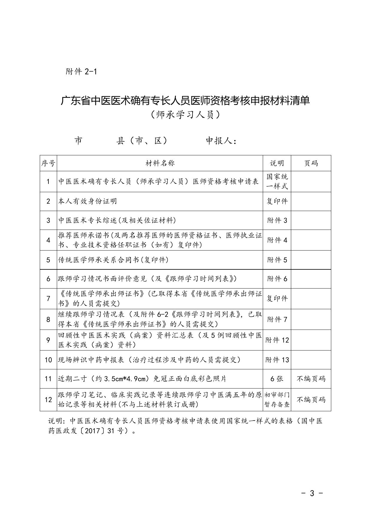 广东省中医医术确有专长人员医师资格考核报名表格（2022年版）.doc