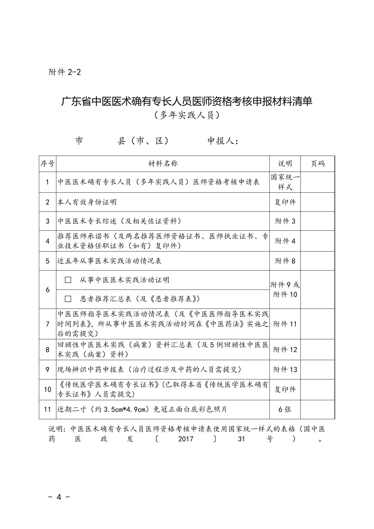 广东省中医医术确有专长人员医师资格考核报名表格（2022年版）.doc