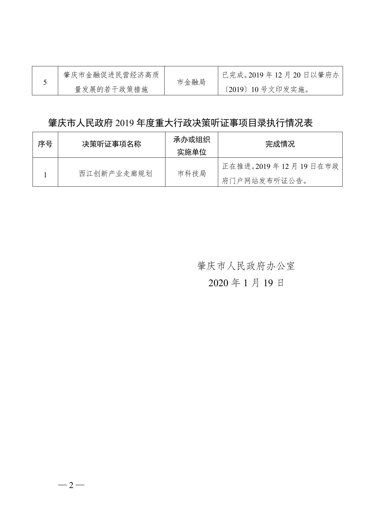 肇庆市人民政府办公室关于公布肇庆市人民政府2019年度重大行政决策事项目录和听证事项目录执行情况的通告.doc