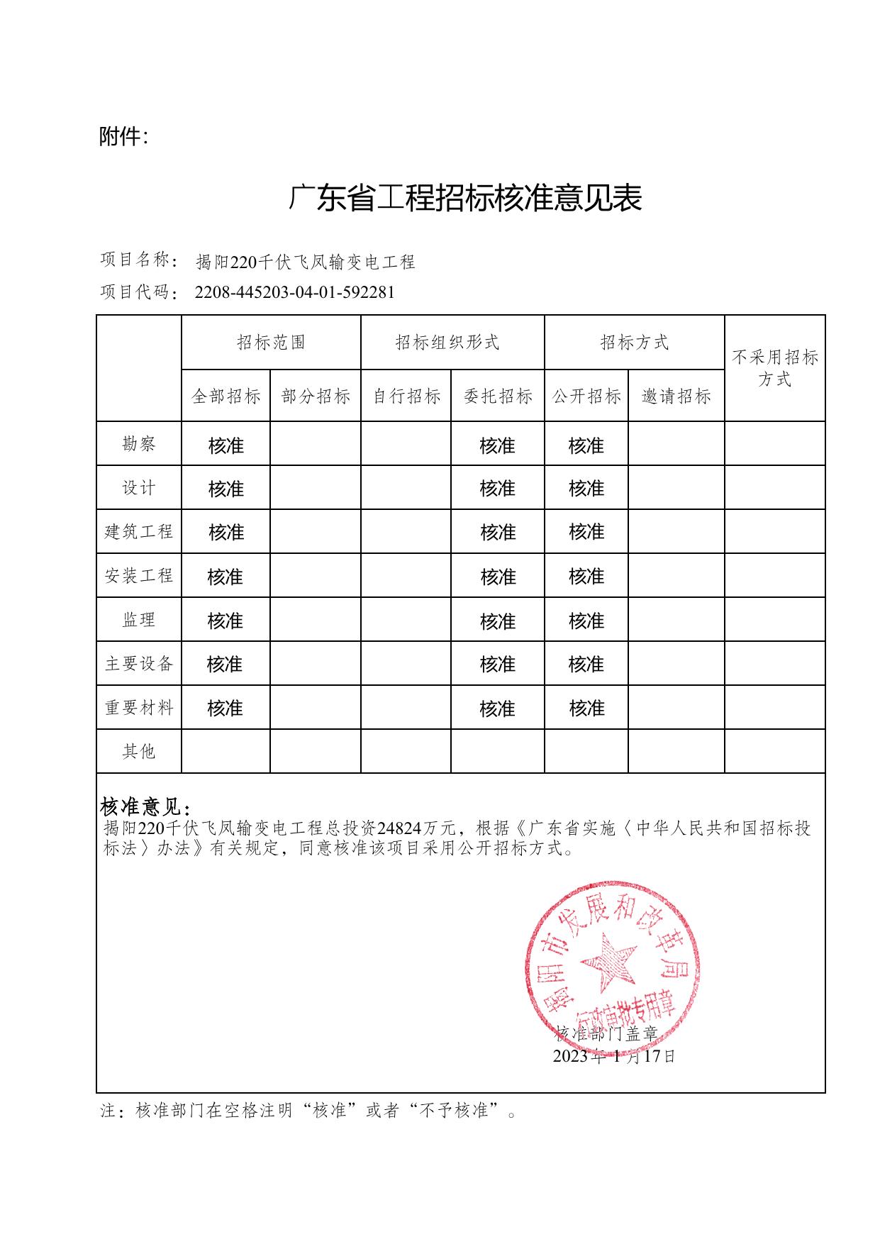 揭阳市发展和改革局关于揭阳220千伏飞凤输变电工程项目核准的批复.pdf