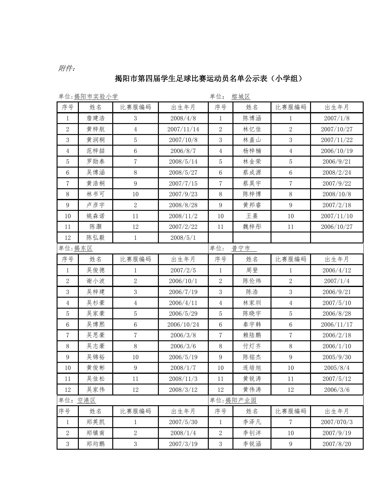 关于揭阳市第四届学生足球比赛运动员资格情况的公示-公示公告.docx