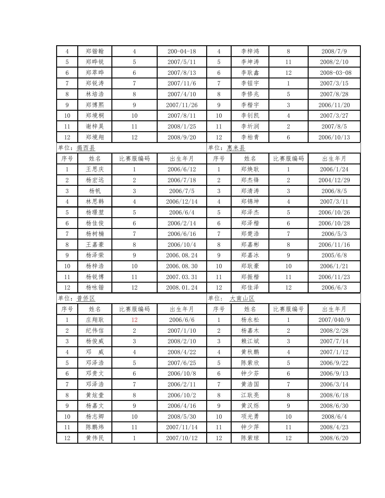 关于揭阳市第四届学生足球比赛运动员资格情况的公示-公示公告.docx