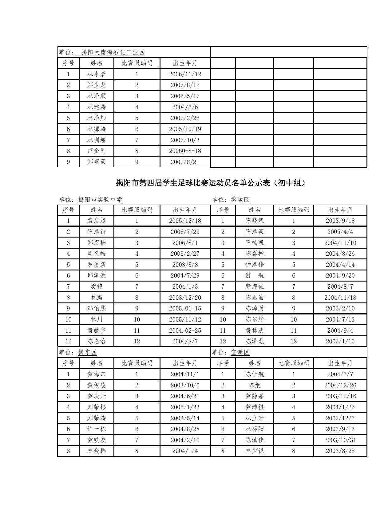 关于揭阳市第四届学生足球比赛运动员资格情况的公示-公示公告.docx