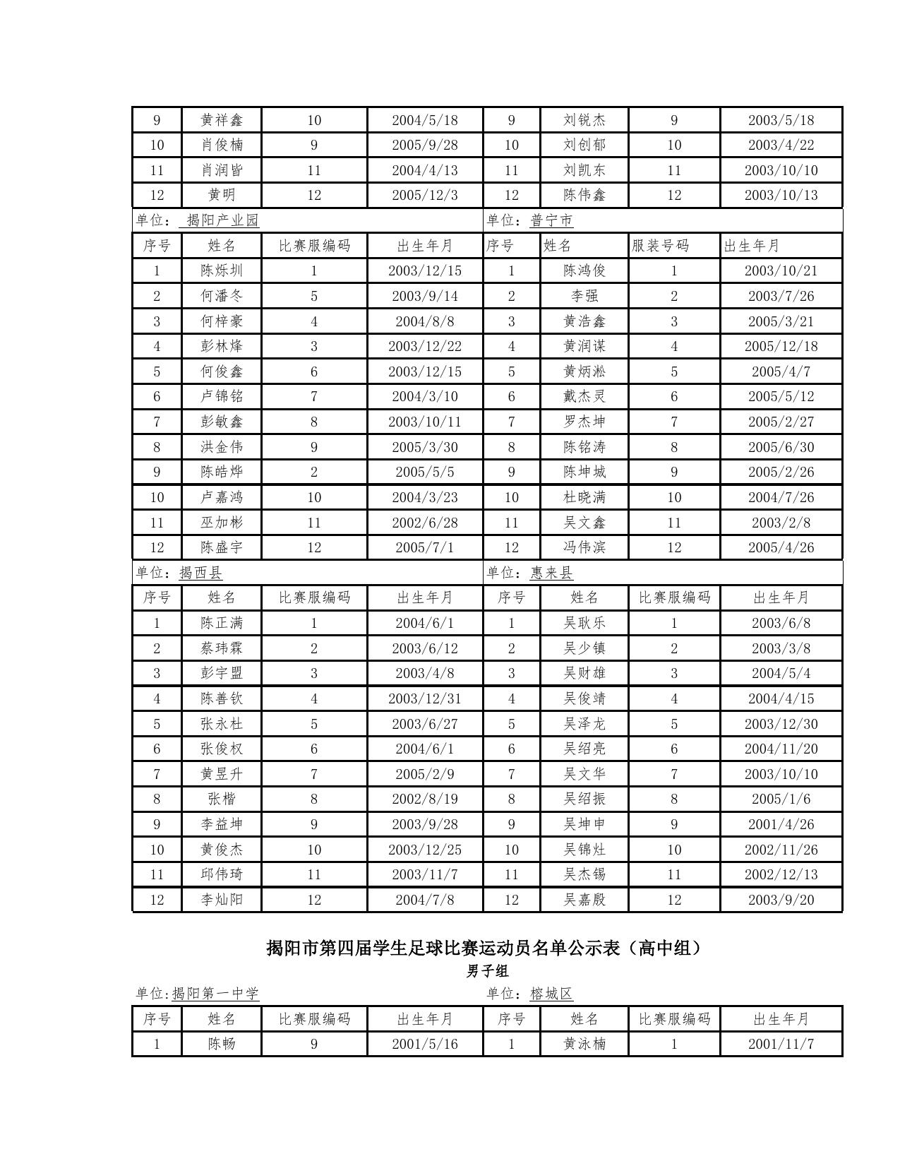 关于揭阳市第四届学生足球比赛运动员资格情况的公示-公示公告.docx