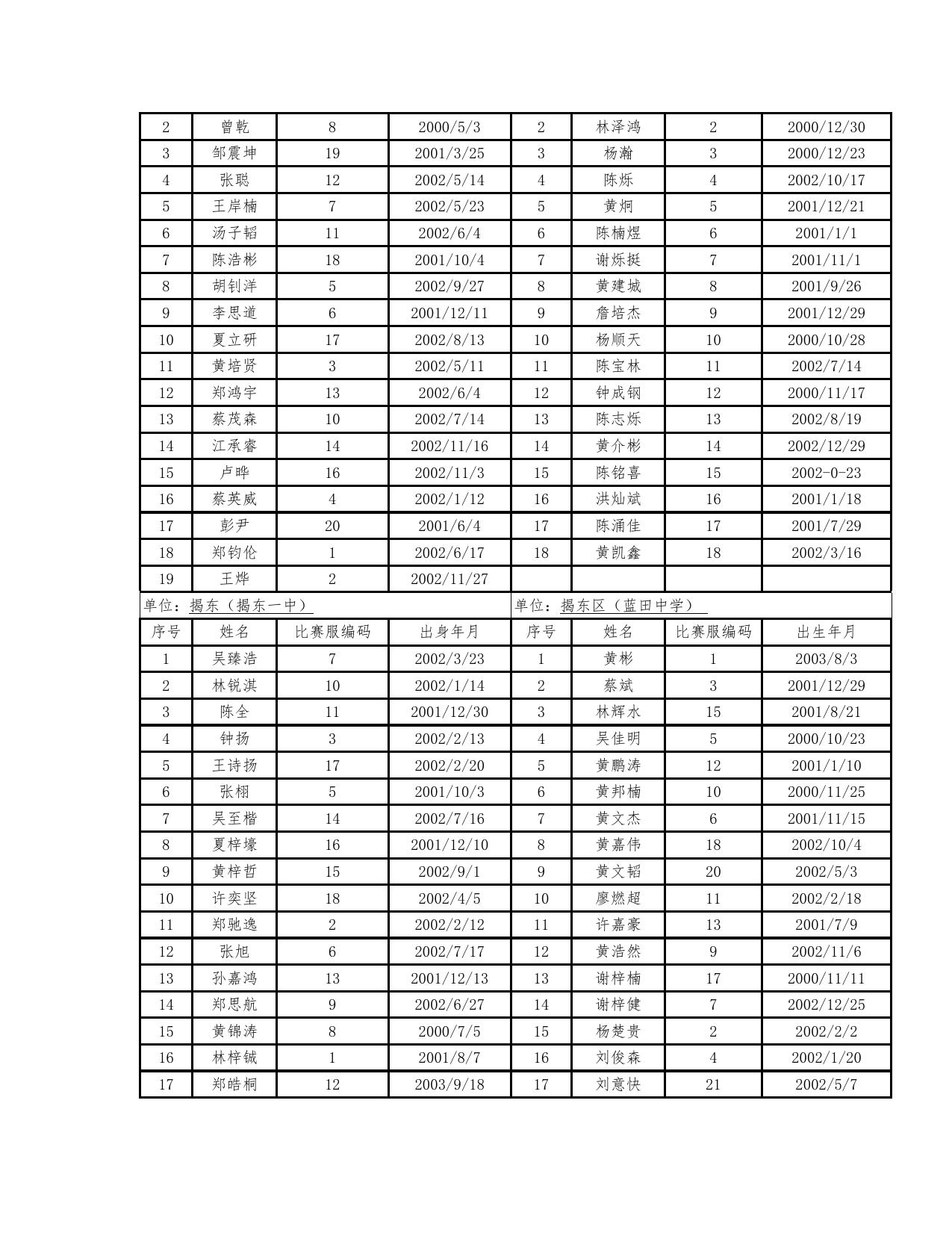 关于揭阳市第四届学生足球比赛运动员资格情况的公示-公示公告.docx