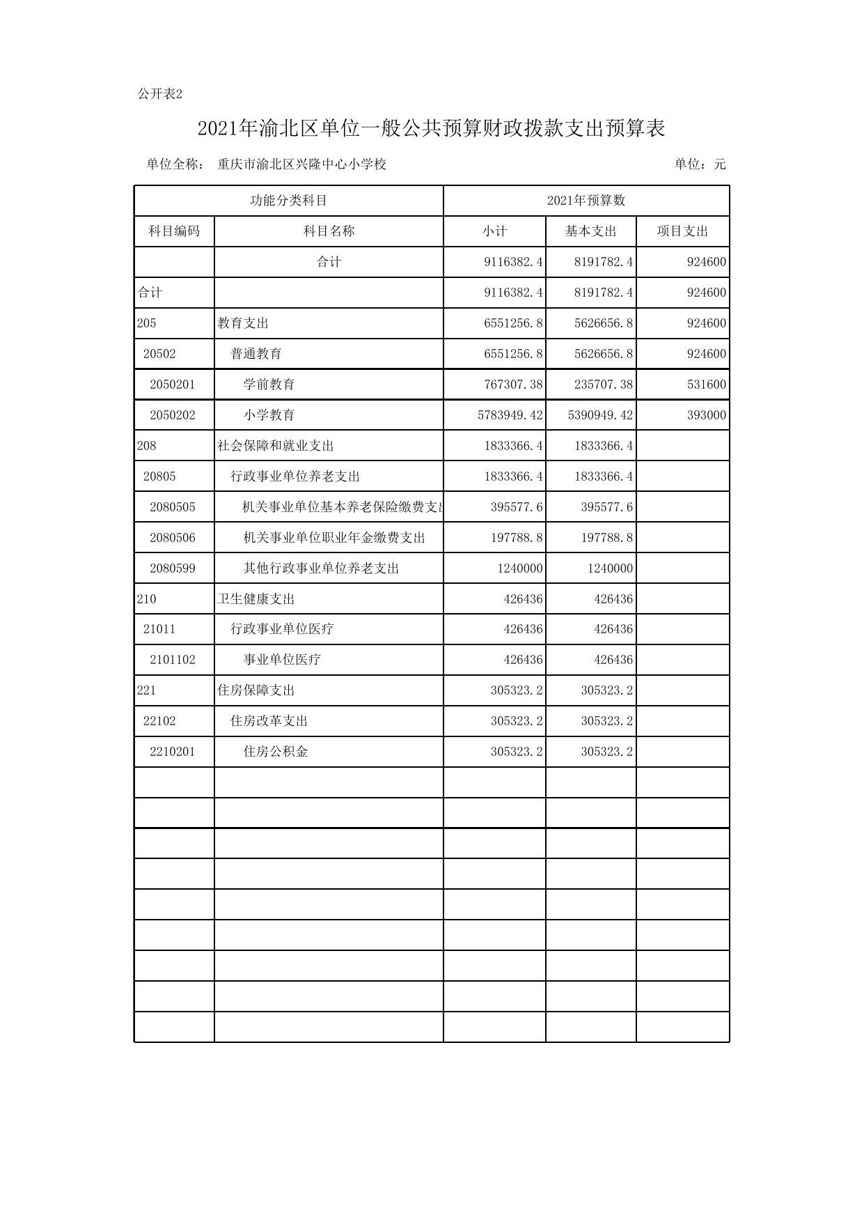 重庆市渝北区兴隆中心小学校2021年单位预算公开表.xls