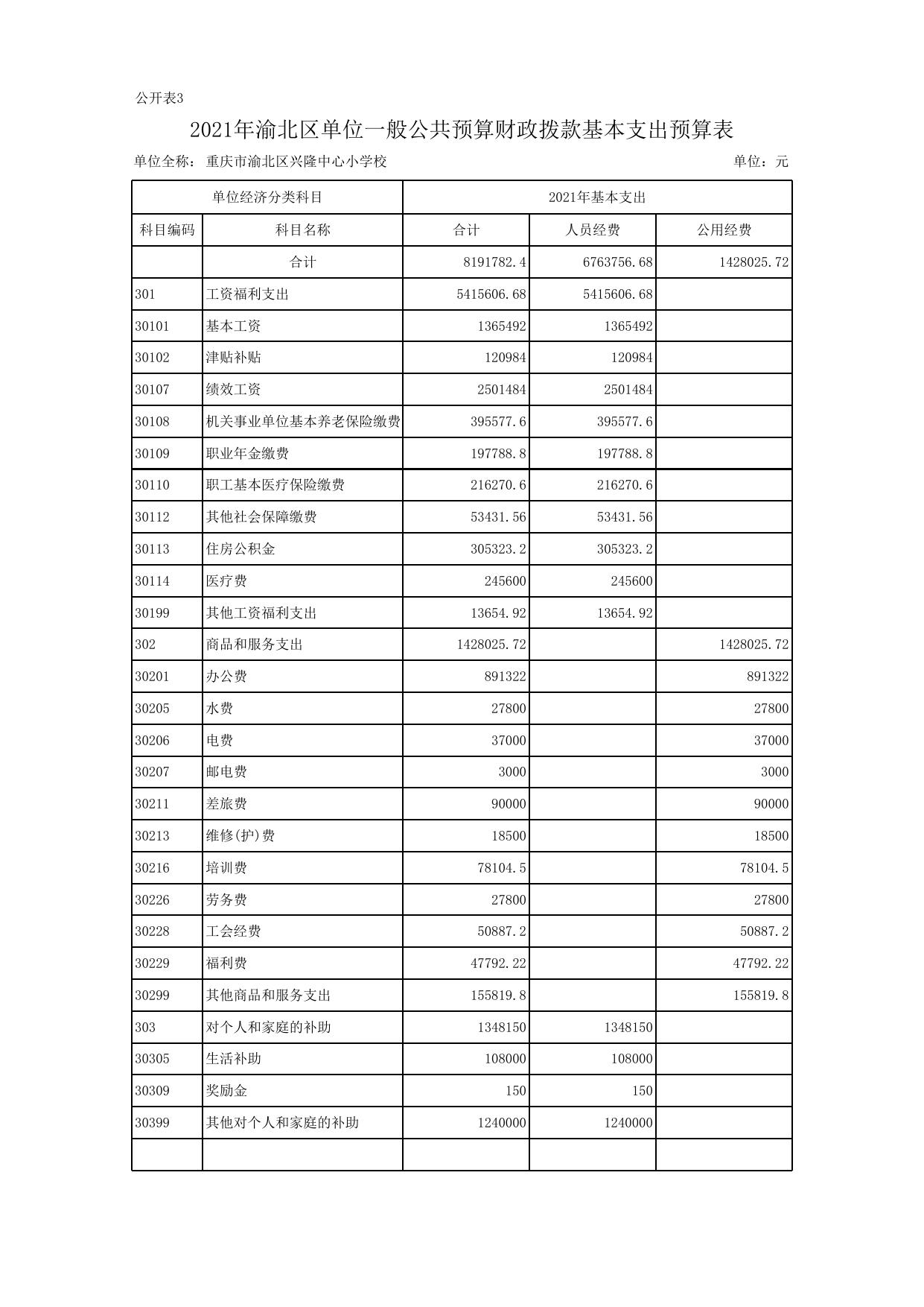 重庆市渝北区兴隆中心小学校2021年单位预算公开表.xls