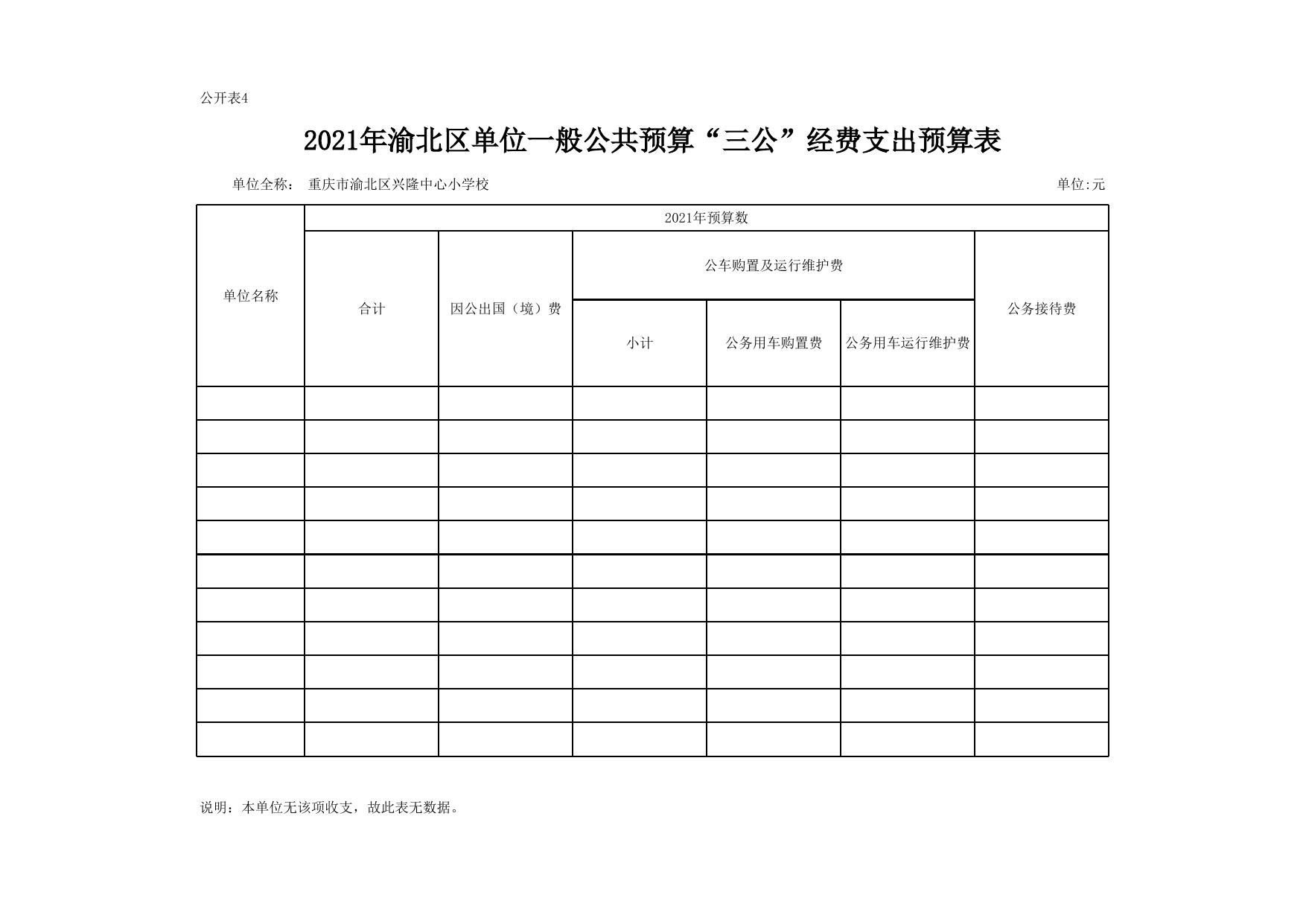 重庆市渝北区兴隆中心小学校2021年单位预算公开表.xls