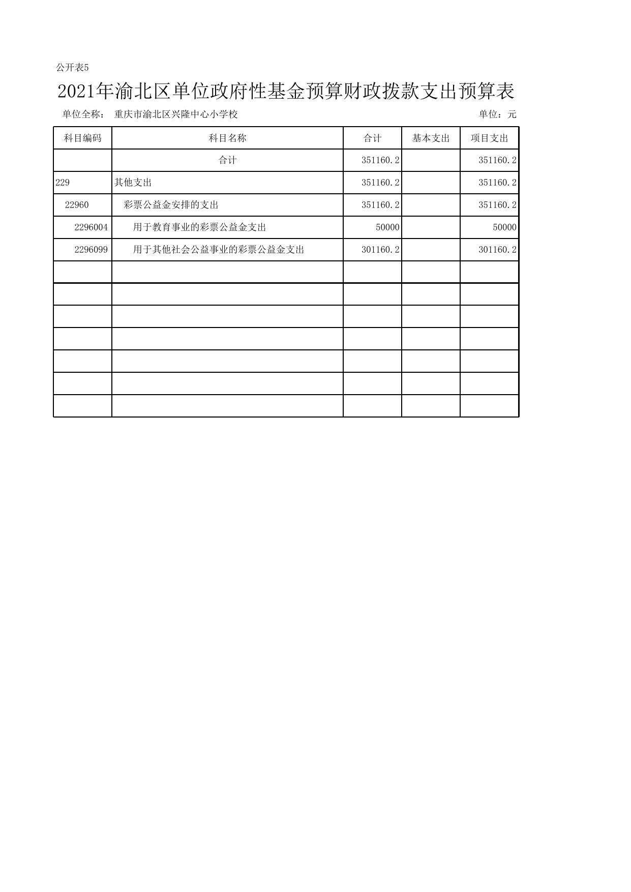 重庆市渝北区兴隆中心小学校2021年单位预算公开表.xls