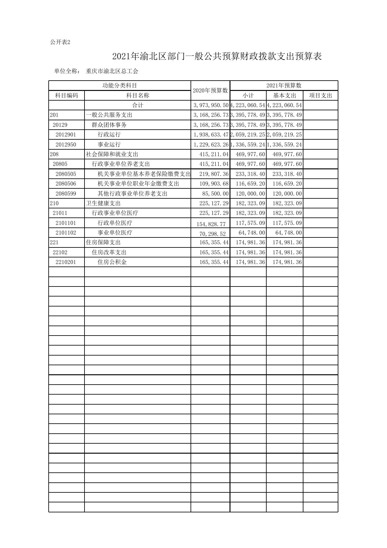 重庆市渝北区总工会2021年部门预算公开表.xls