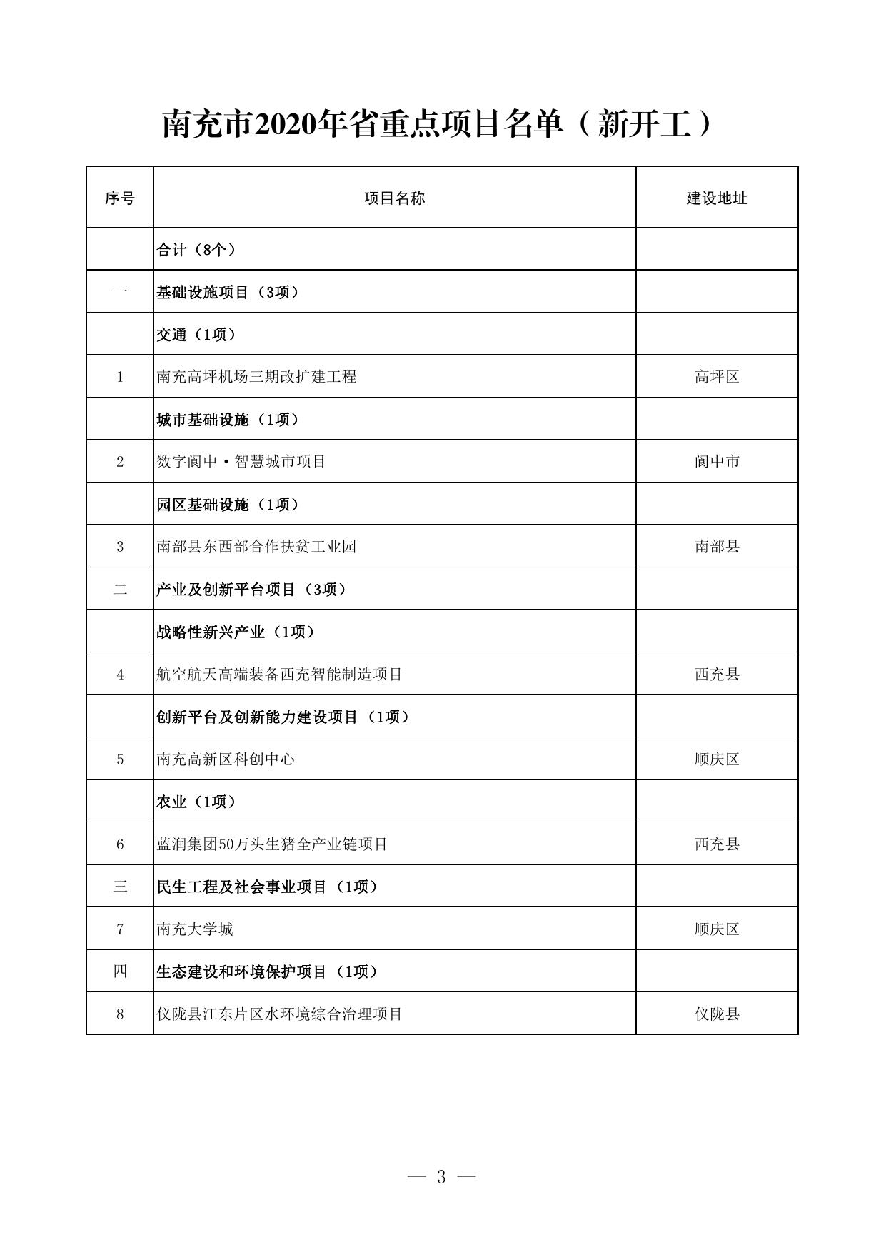 南充市2020年省重点项目名单.pdf