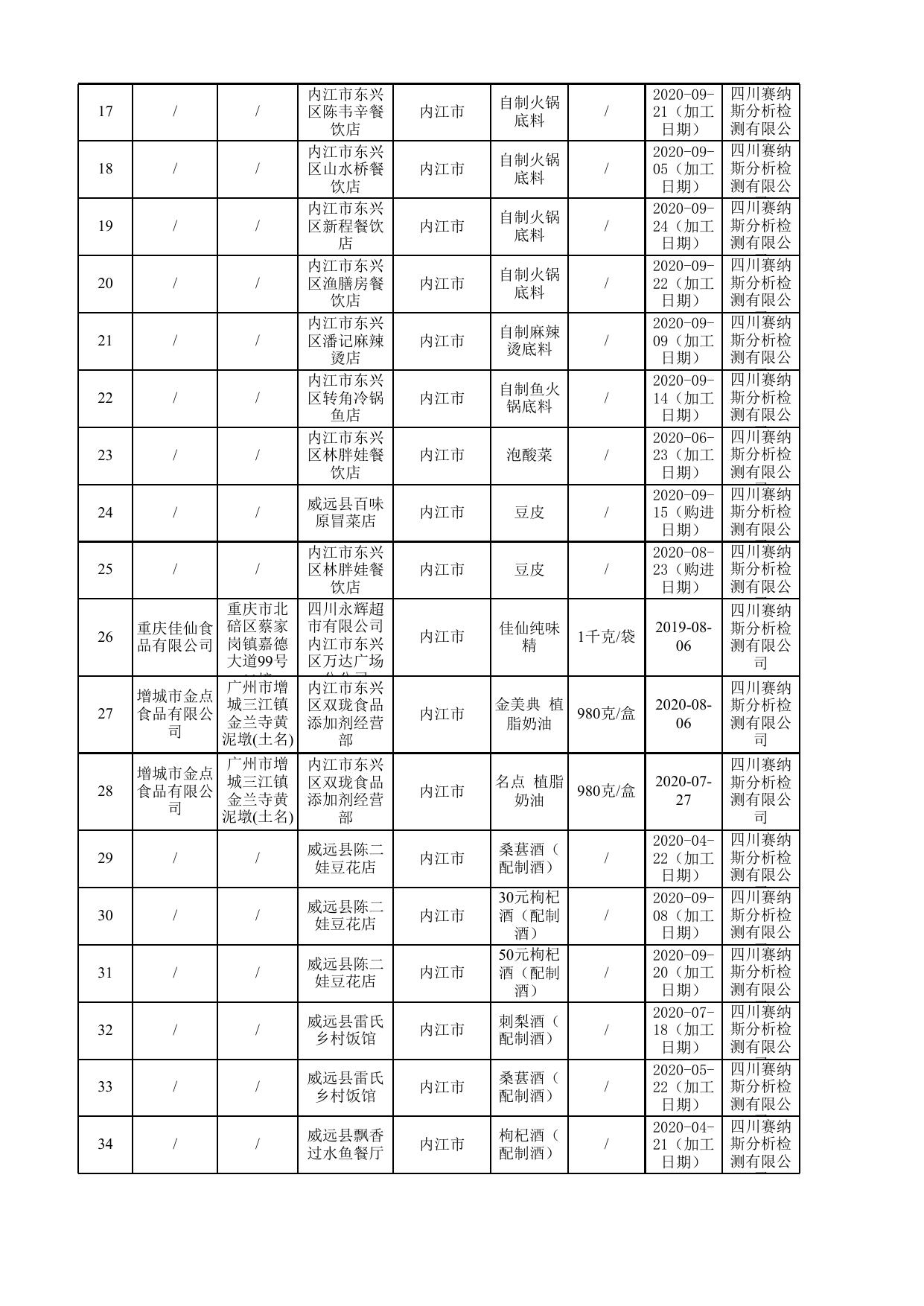 2.2020年第1124号合格信息公示表.xlsx