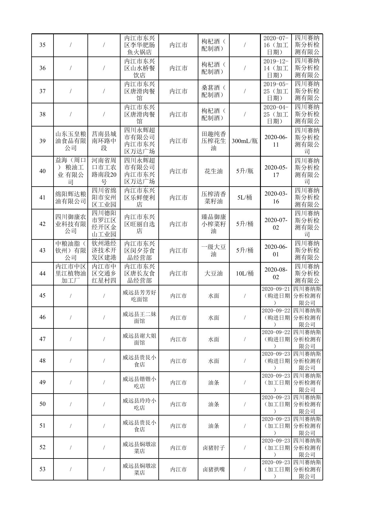 2.2020年第1124号合格信息公示表.xlsx