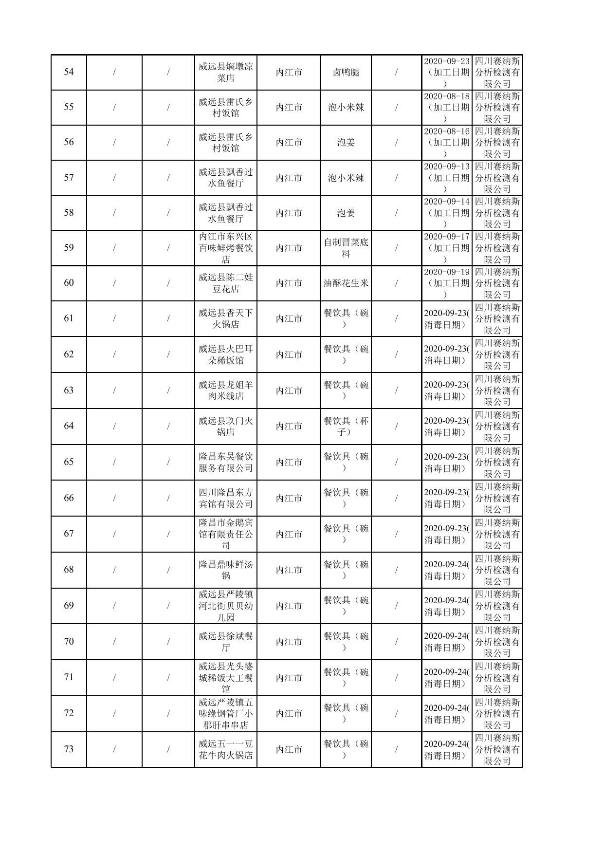 2.2020年第1124号合格信息公示表.xlsx