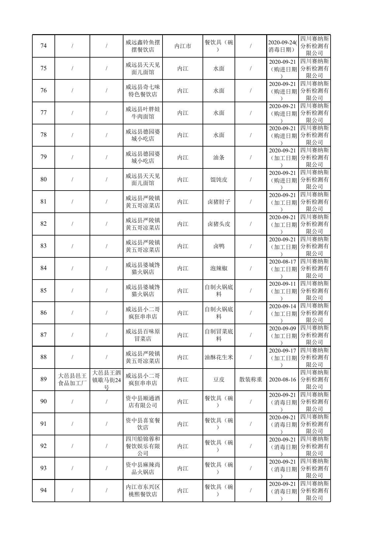 2.2020年第1124号合格信息公示表.xlsx