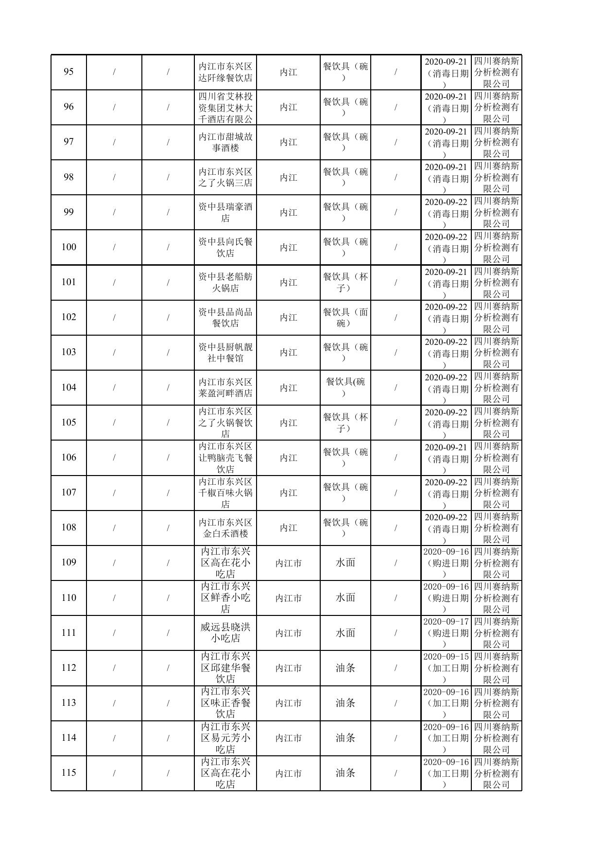 2.2020年第1124号合格信息公示表.xlsx