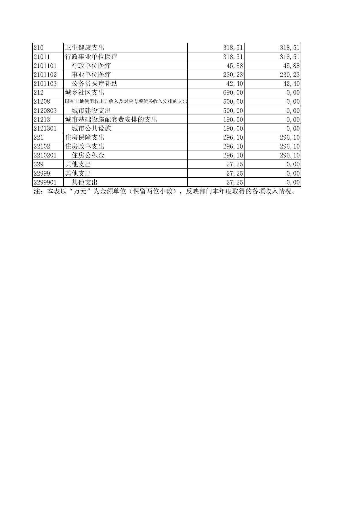 2019年度四川省内江市文化广播电视和旅游局部门决算_决算情况说明_内江市文化广播电视和旅游局.xls