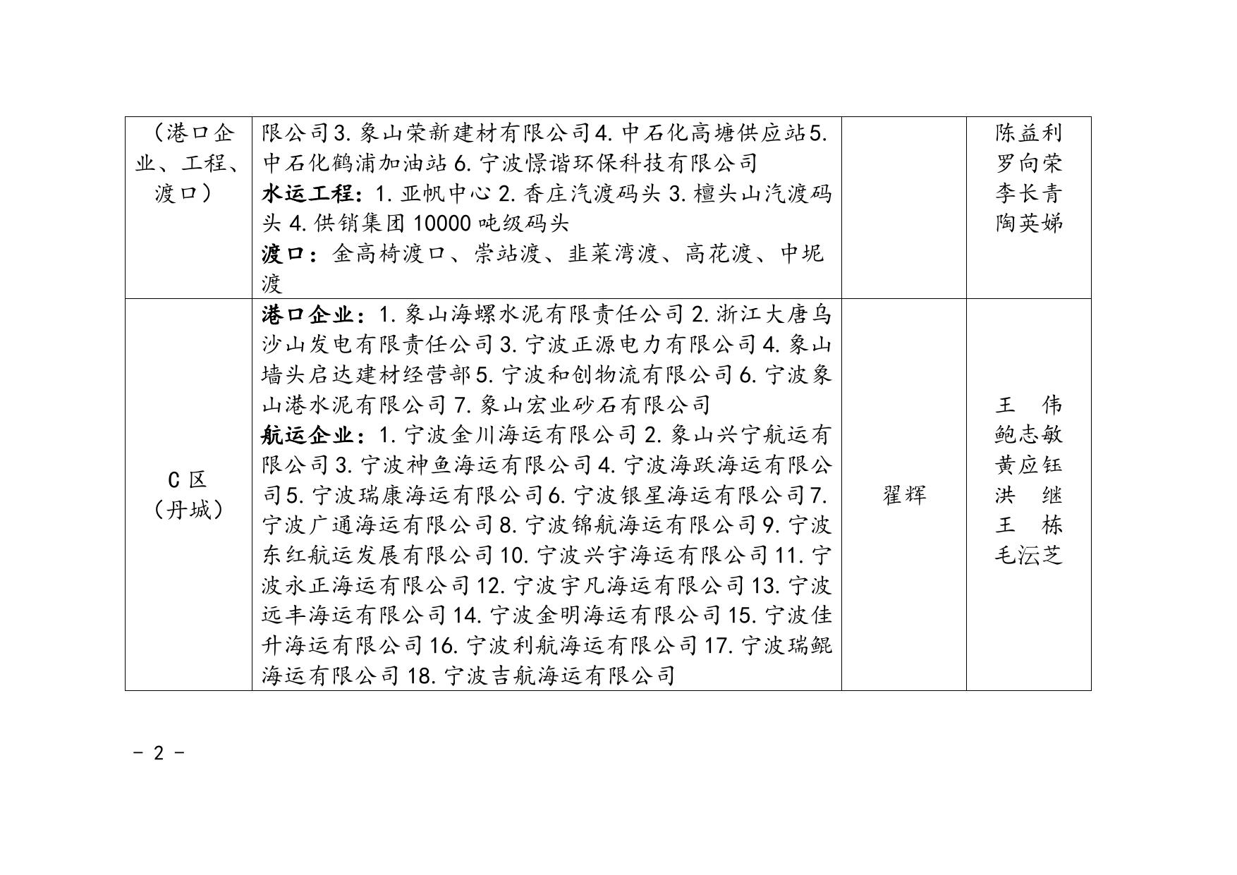 2.全县港航系统岁末年初安全生产检查人员分组.doc