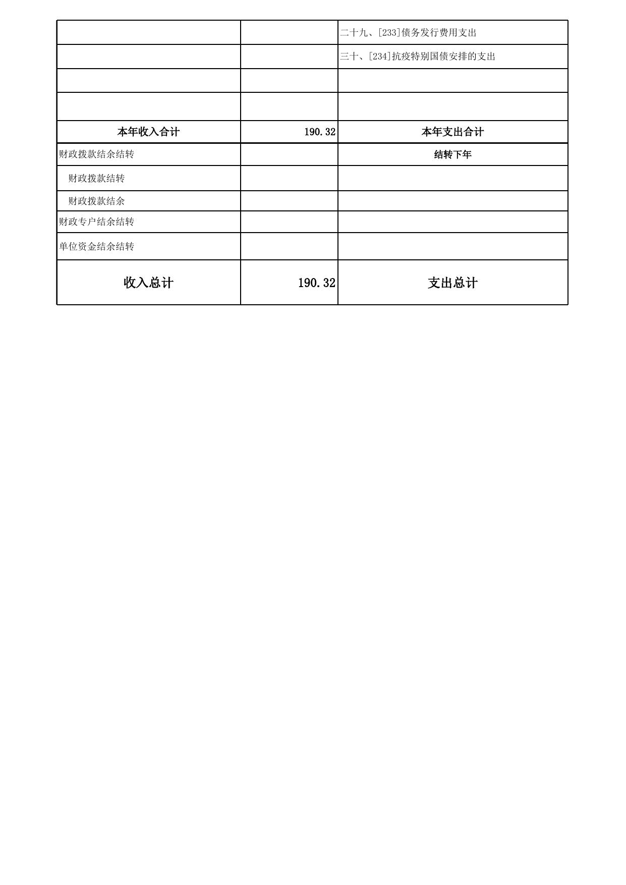 市福利院怀化部门预算公开表.xlsx