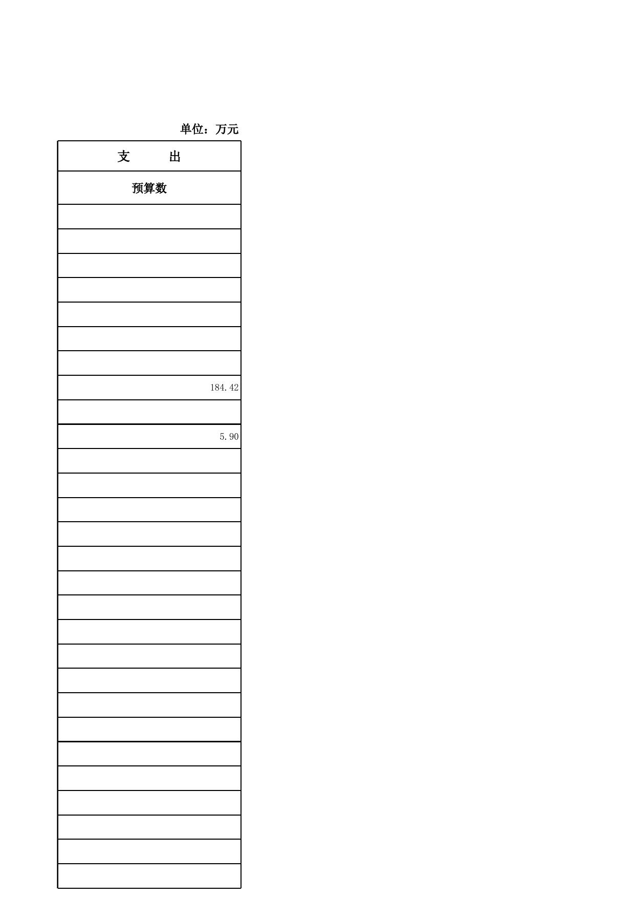 市福利院怀化部门预算公开表.xlsx