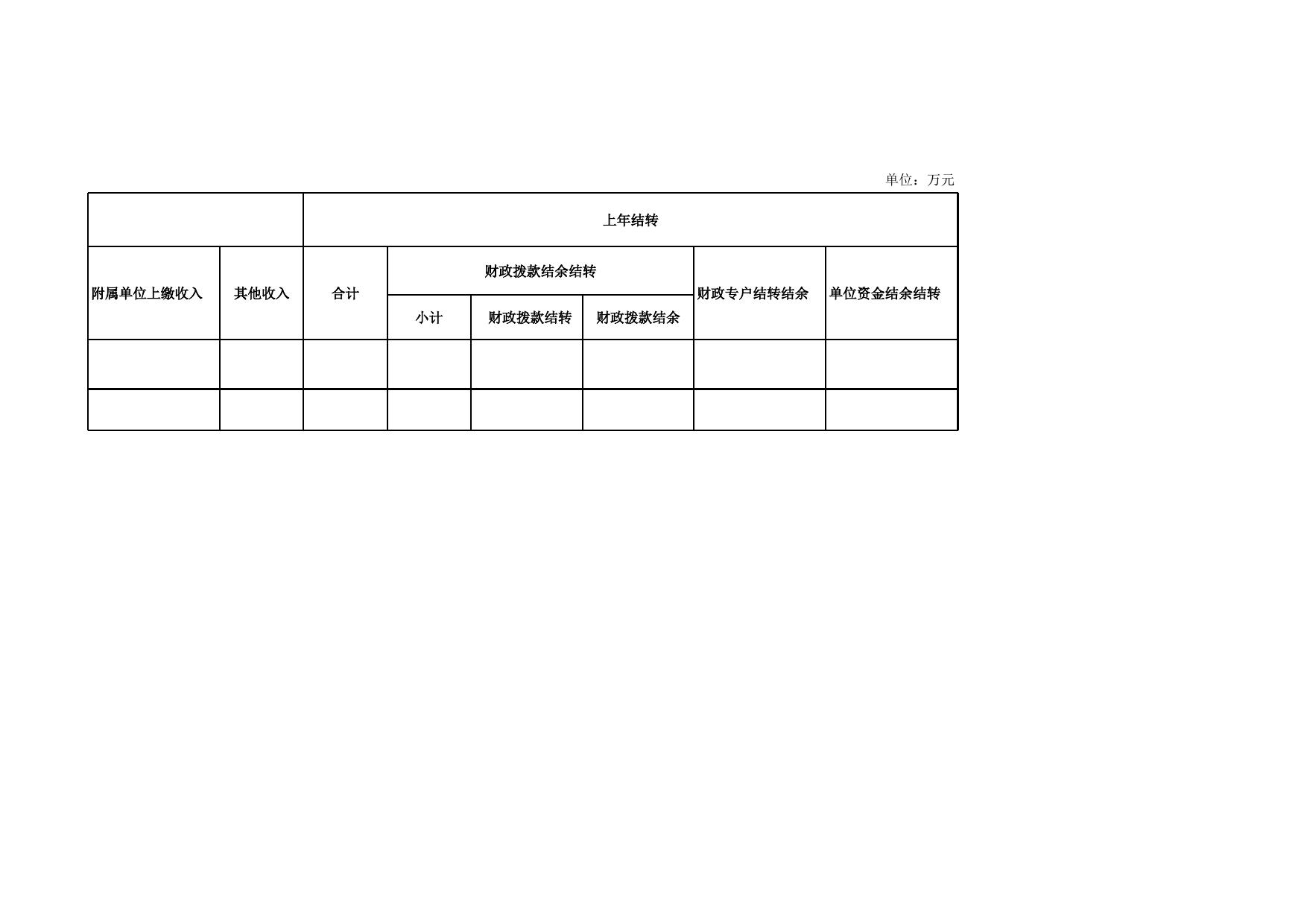 市福利院怀化部门预算公开表.xlsx