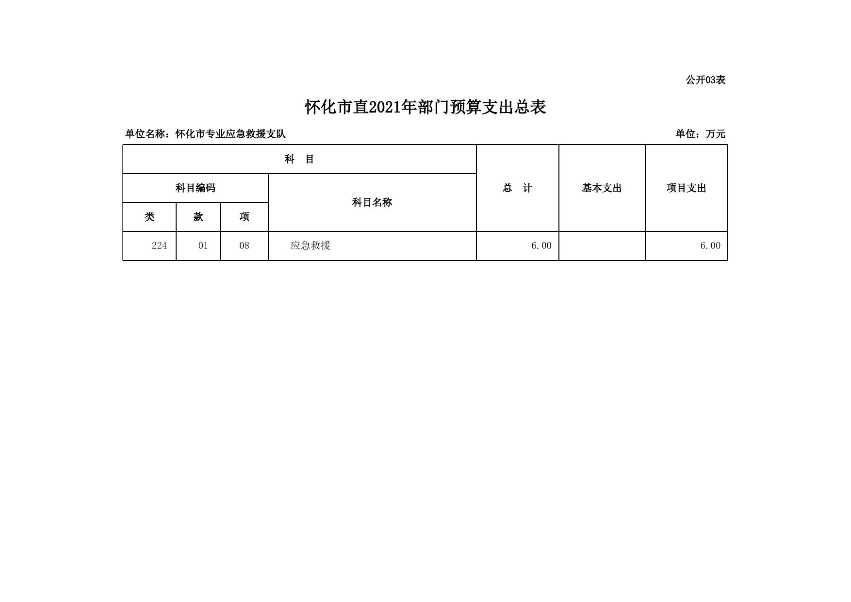 部门预算公开表-救援支队.xls