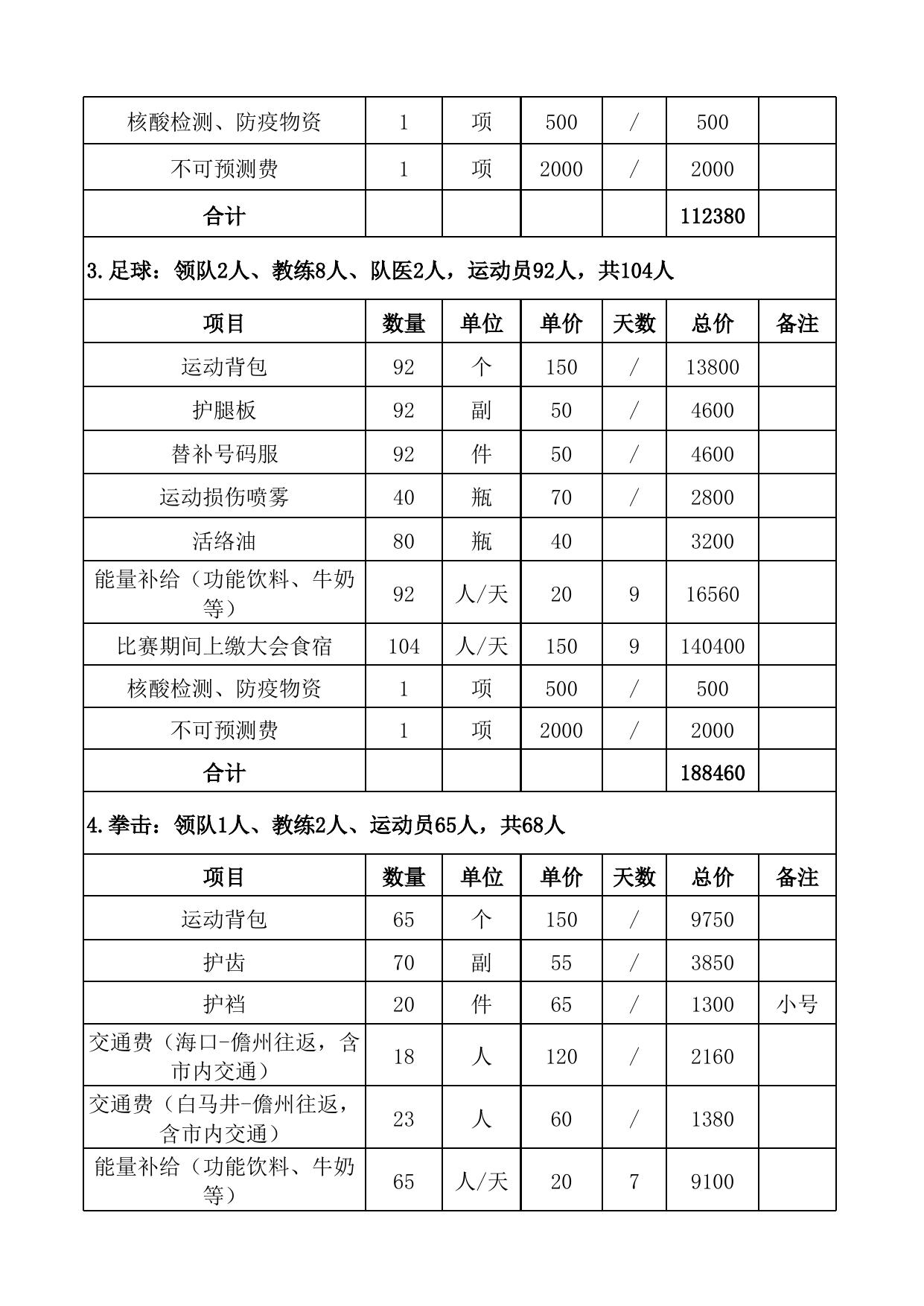 儋州代表团出队预算.xlsx