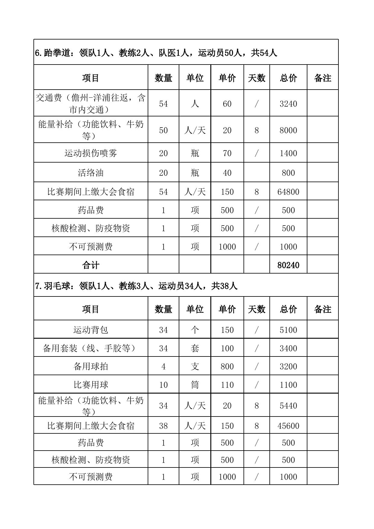 儋州代表团出队预算.xlsx