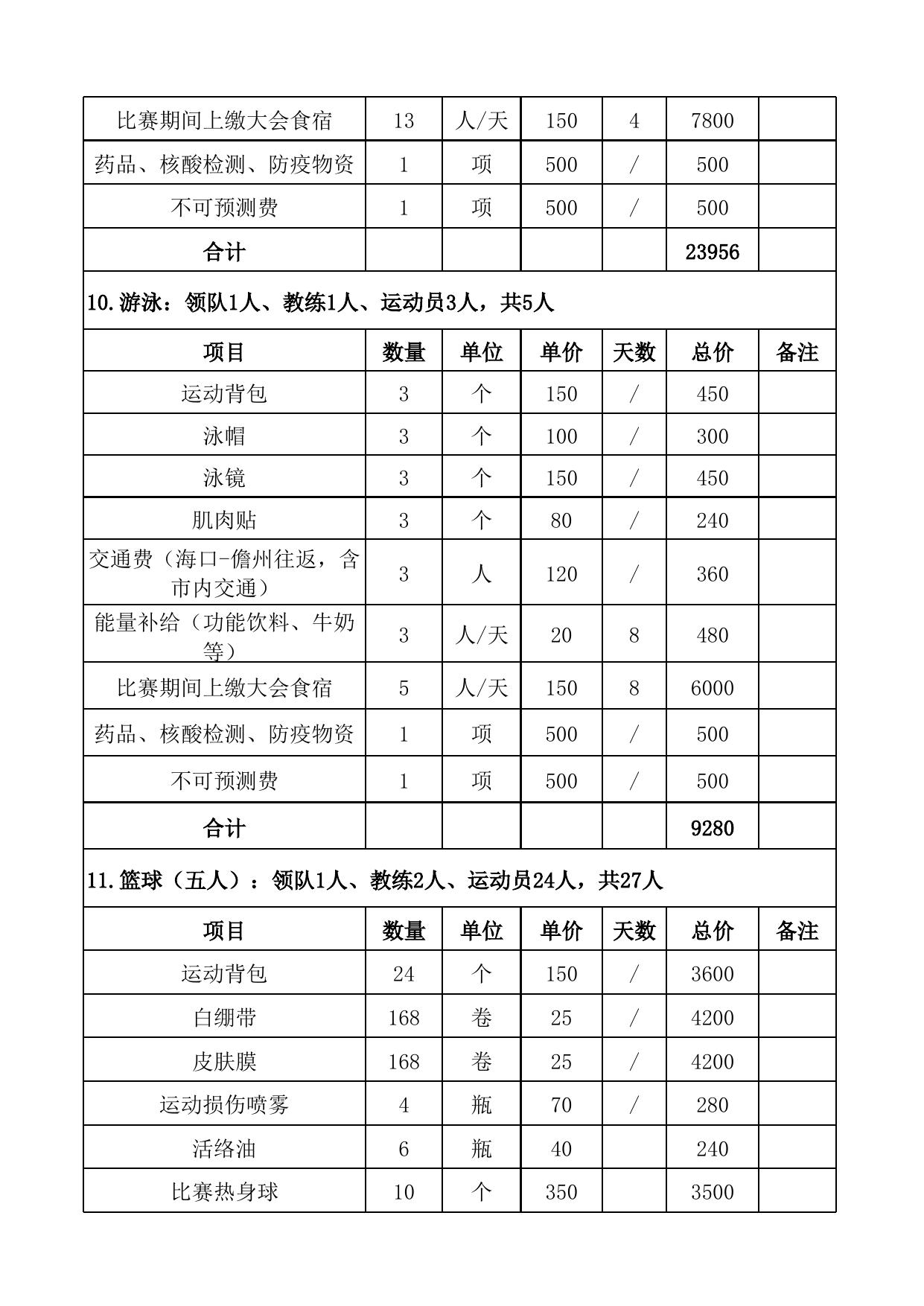 儋州代表团出队预算.xlsx
