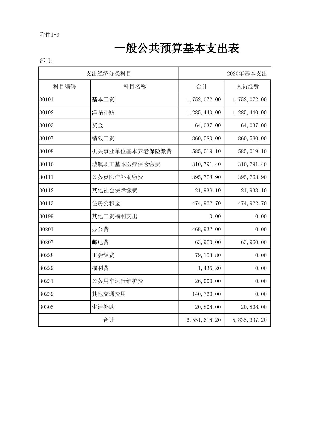 （212-儋州市住房和城乡建设局及其下属单位）2020年部门预算公开表.xlsx