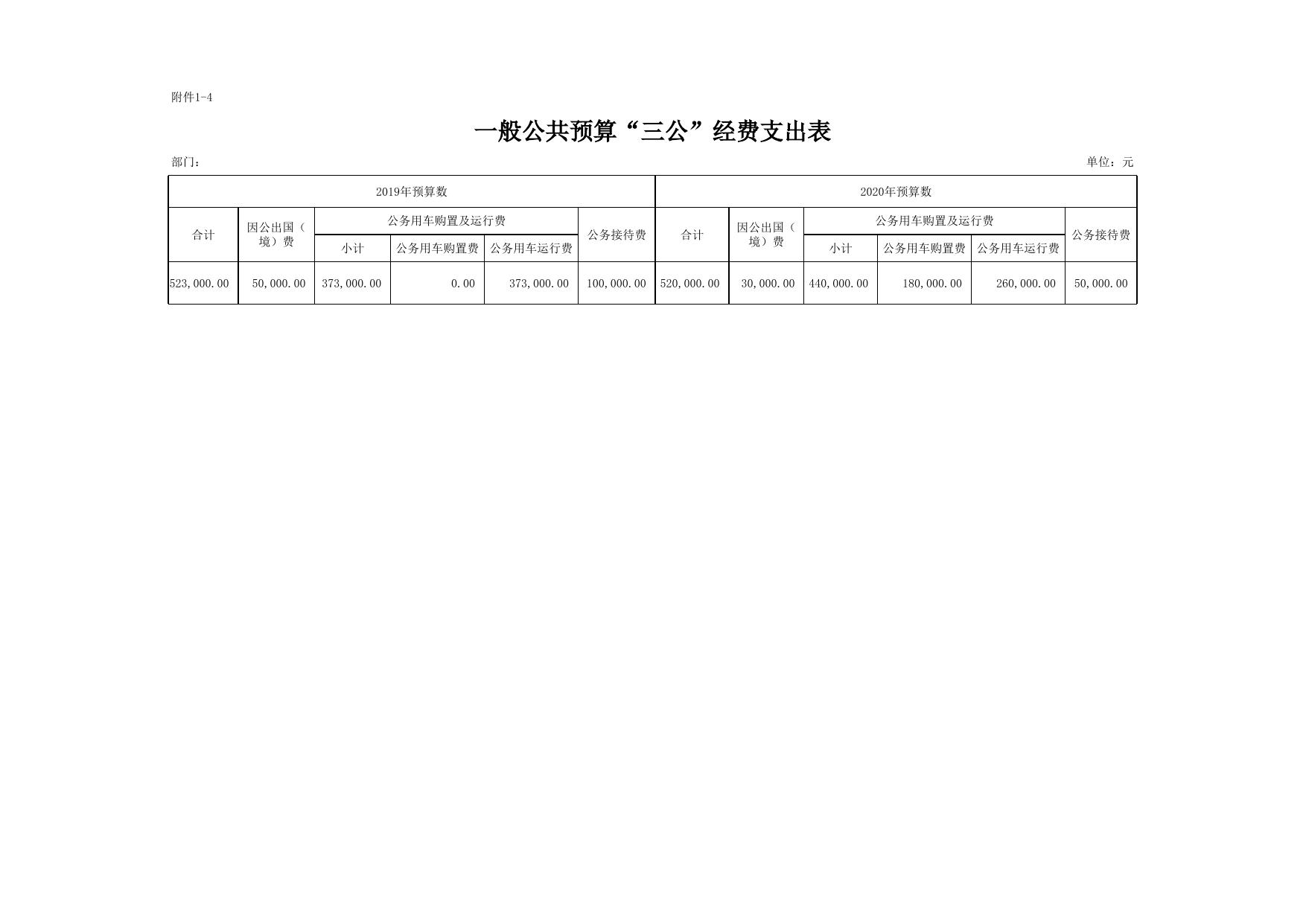 （212-儋州市住房和城乡建设局及其下属单位）2020年部门预算公开表.xlsx