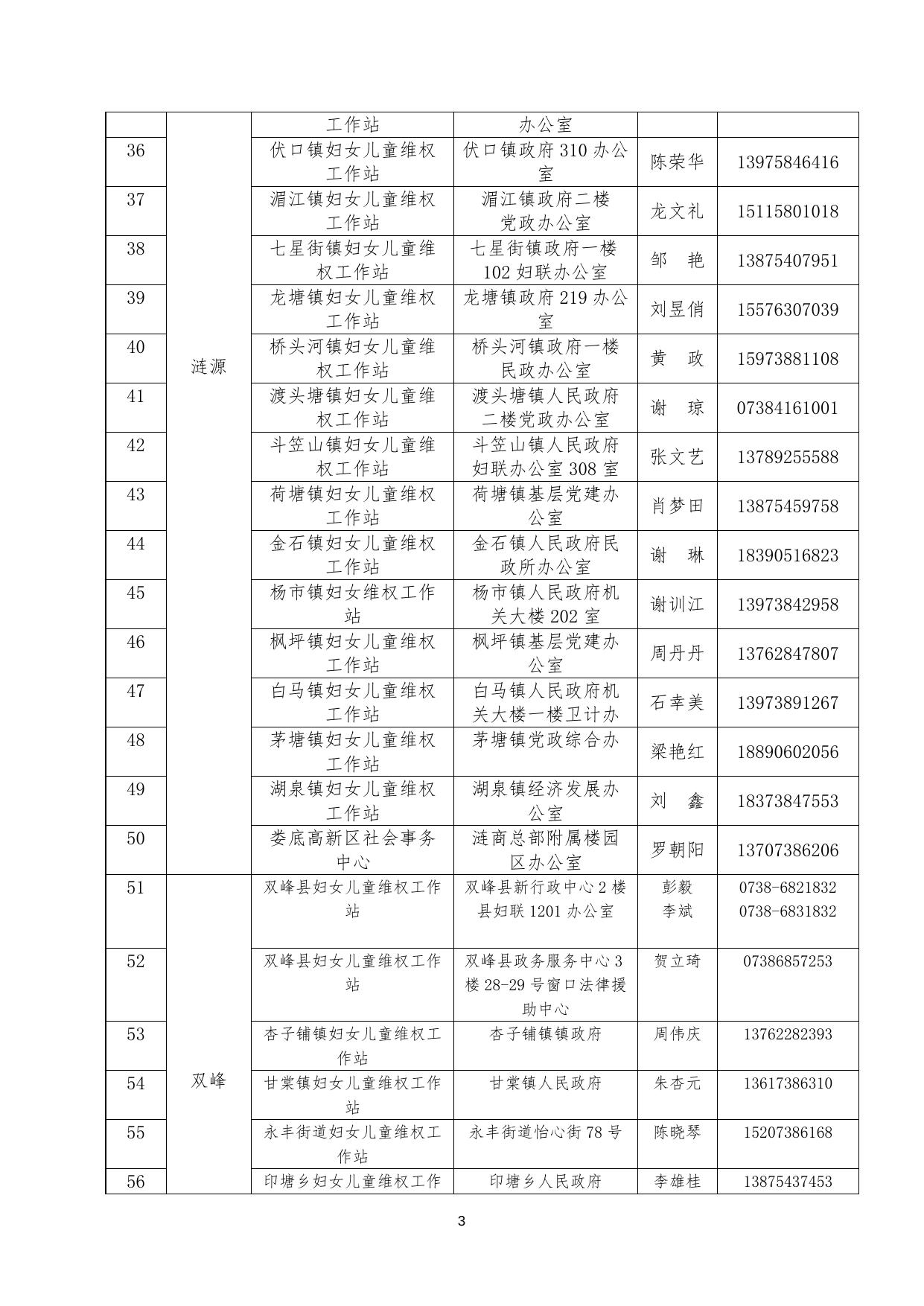 娄底市妇女儿童维权工作站联系方式.docx