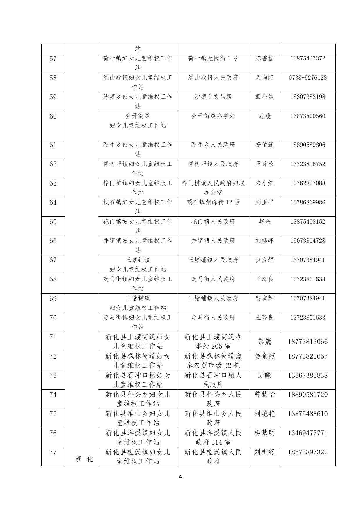 娄底市妇女儿童维权工作站联系方式.docx