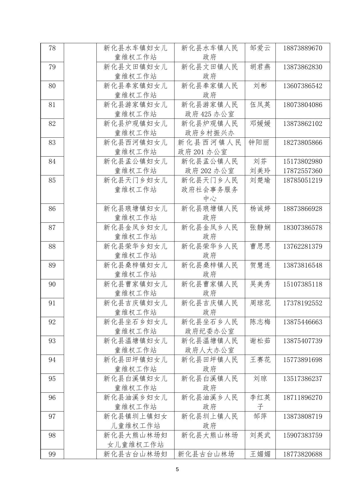 娄底市妇女儿童维权工作站联系方式.docx