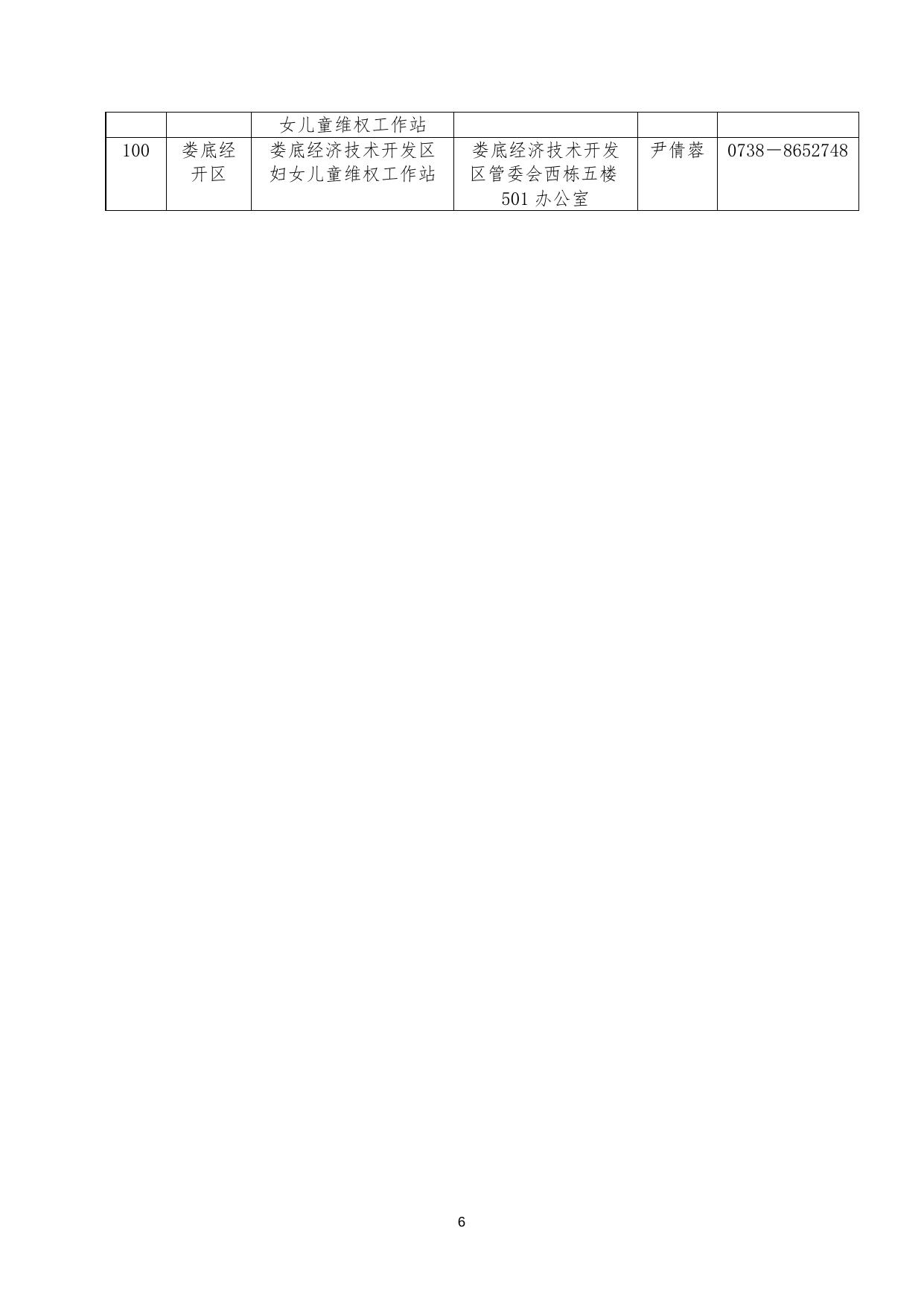 娄底市妇女儿童维权工作站联系方式.docx