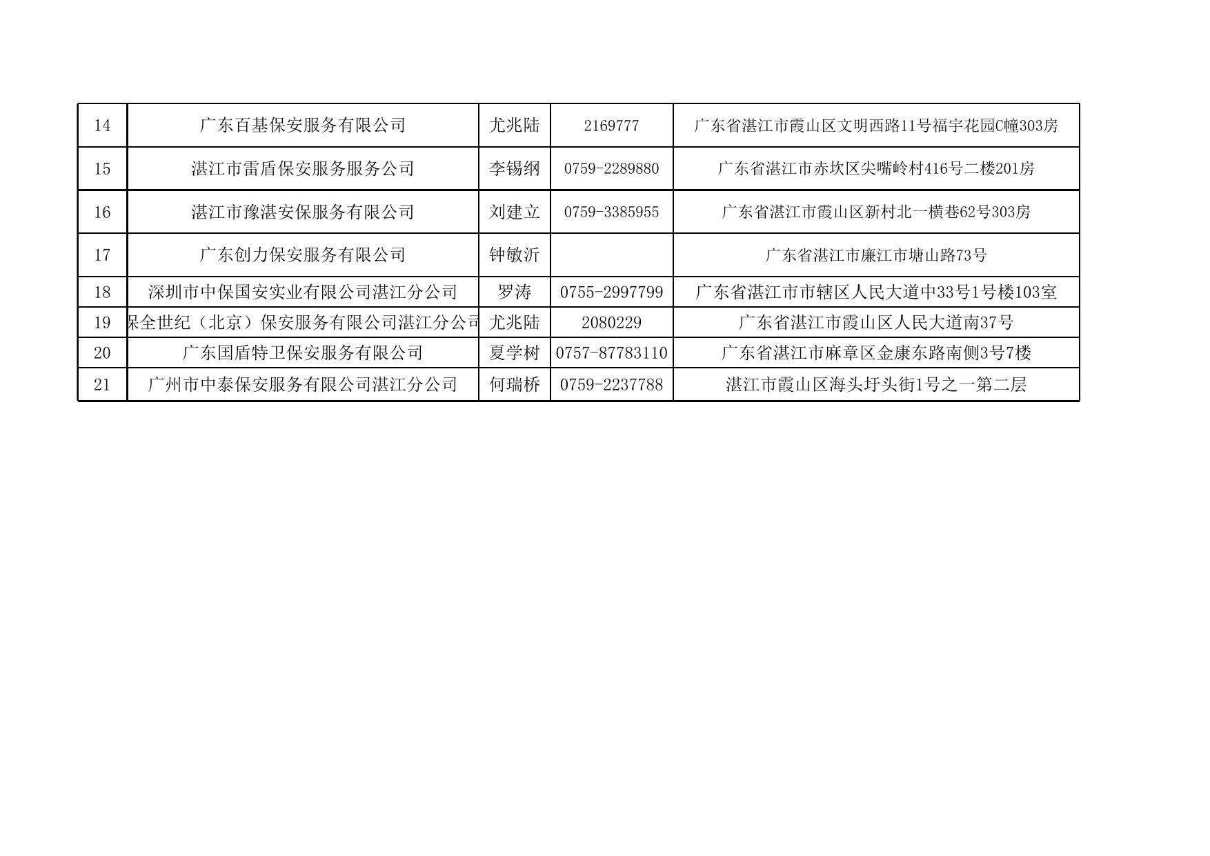 湛江市保安服务公司一览表.xlsx