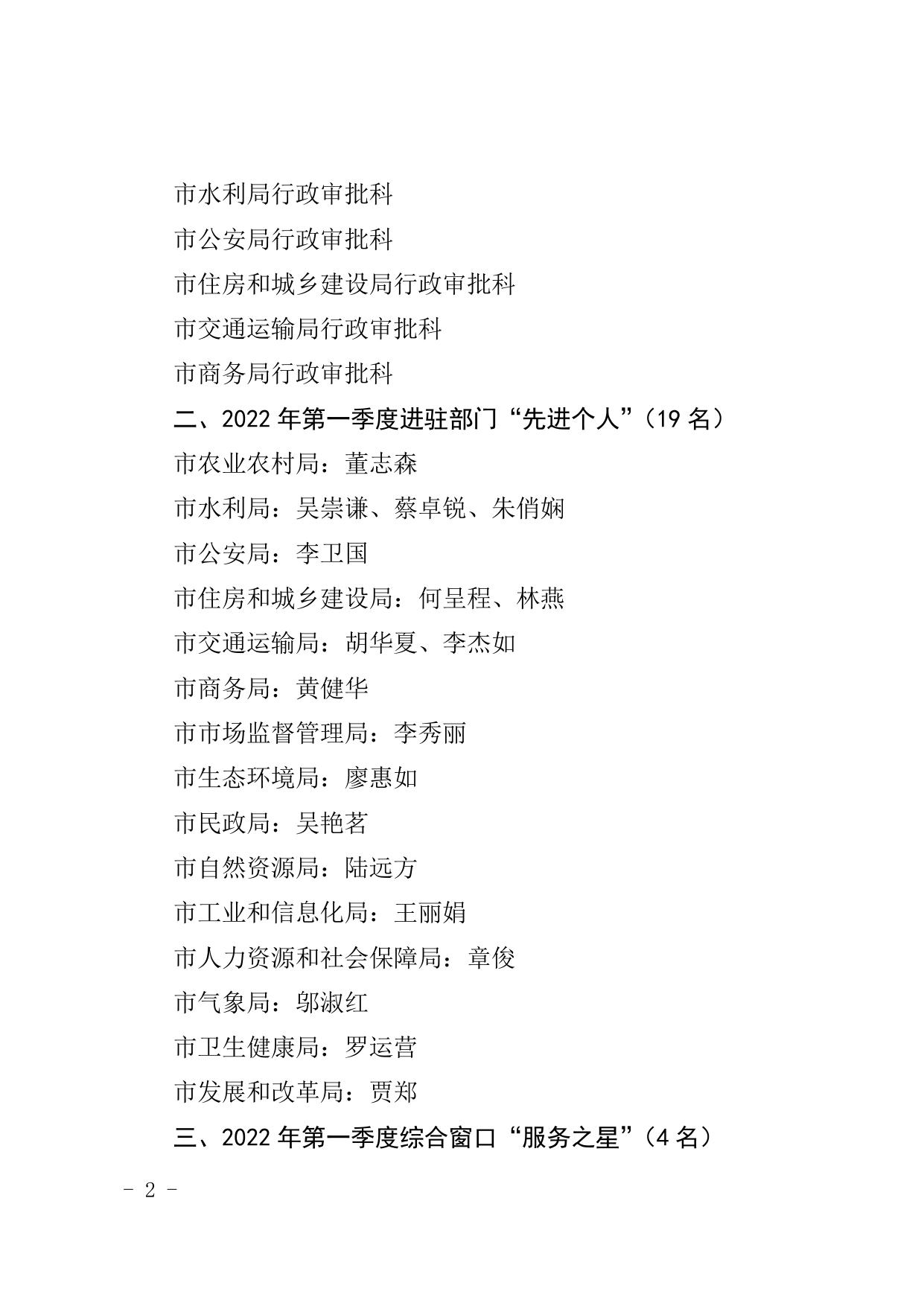 关于市政务服务大厅2022年第一季度 “先进集体”“先进个人”及“服务之星”评选结果的通报.doc