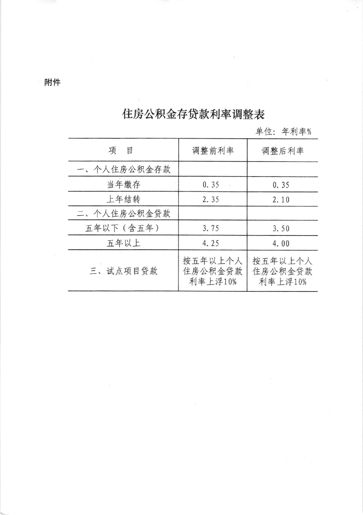 住房城乡建设部关于按照中国人民银行规定实施住房公积金存款利率调整的通知.pdf