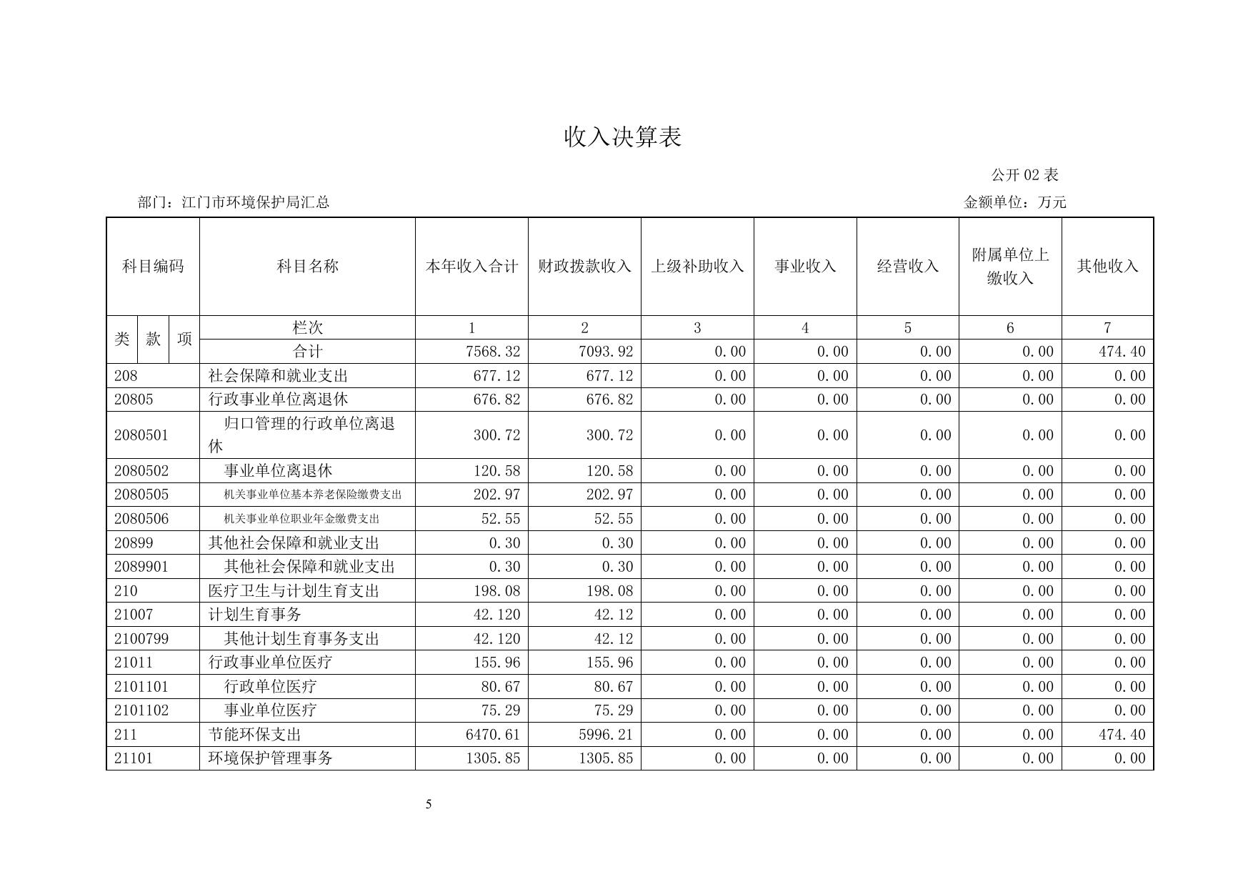 江门市环境保护局2017年度部门决算公开_部门财政决算_江门市人民政府门户网站.pdf