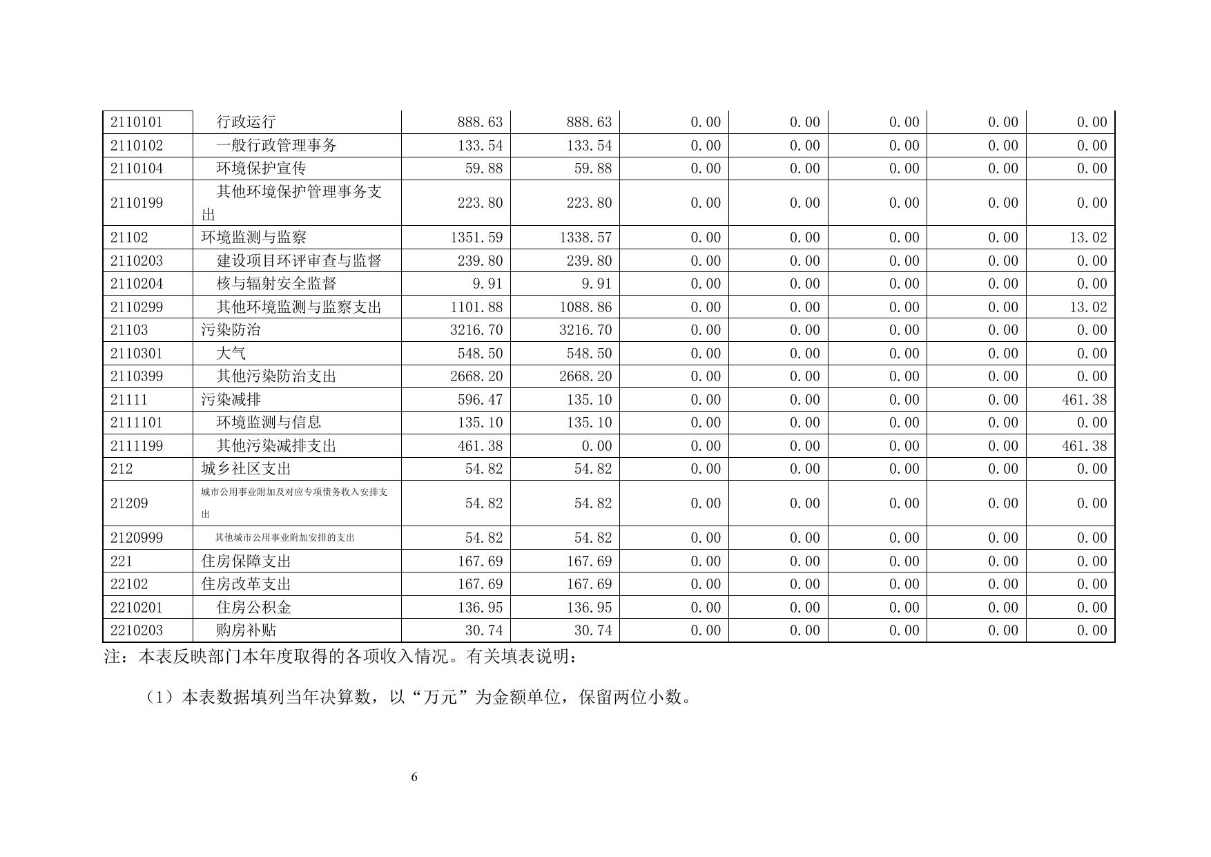 江门市环境保护局2017年度部门决算公开_部门财政决算_江门市人民政府门户网站.pdf